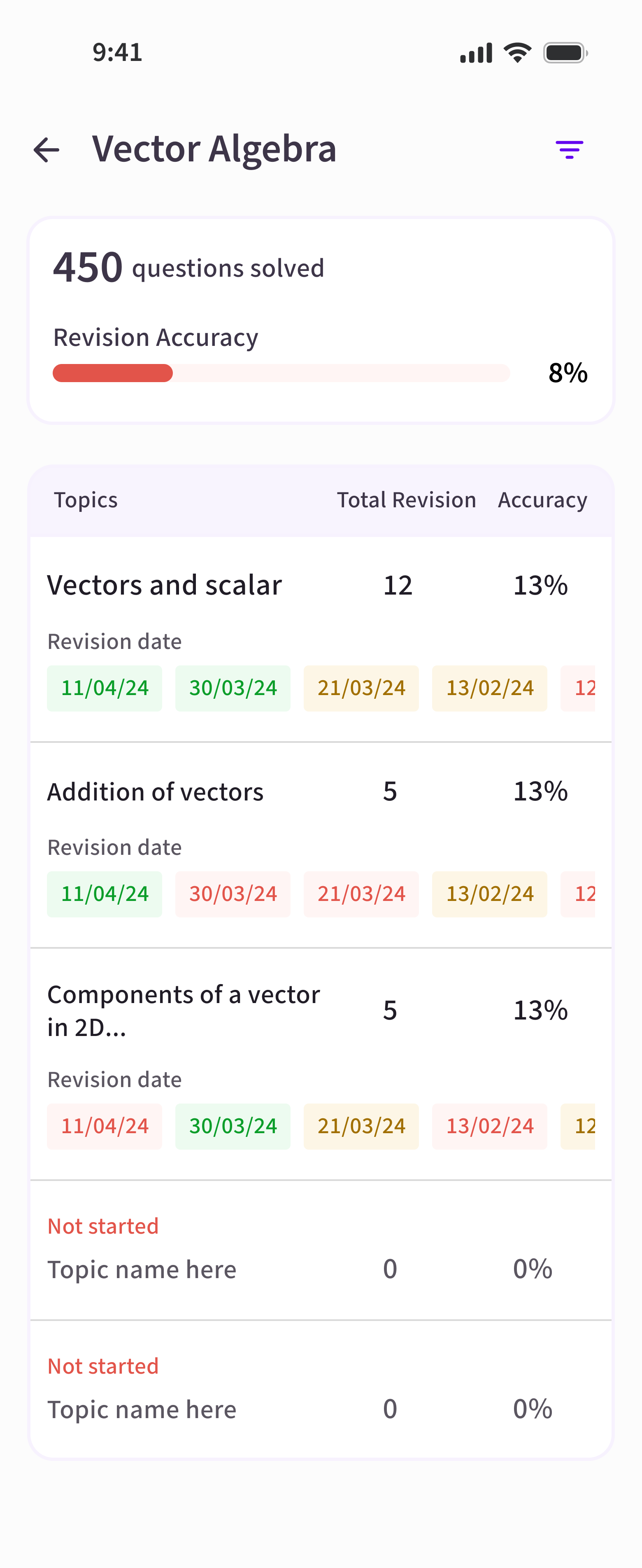 Revision Tracking