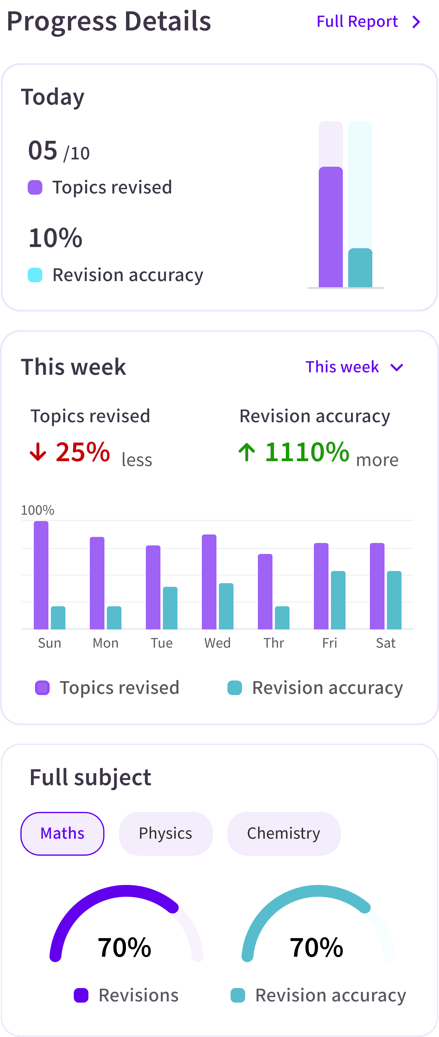 Daily & Weekly Progress Tracker